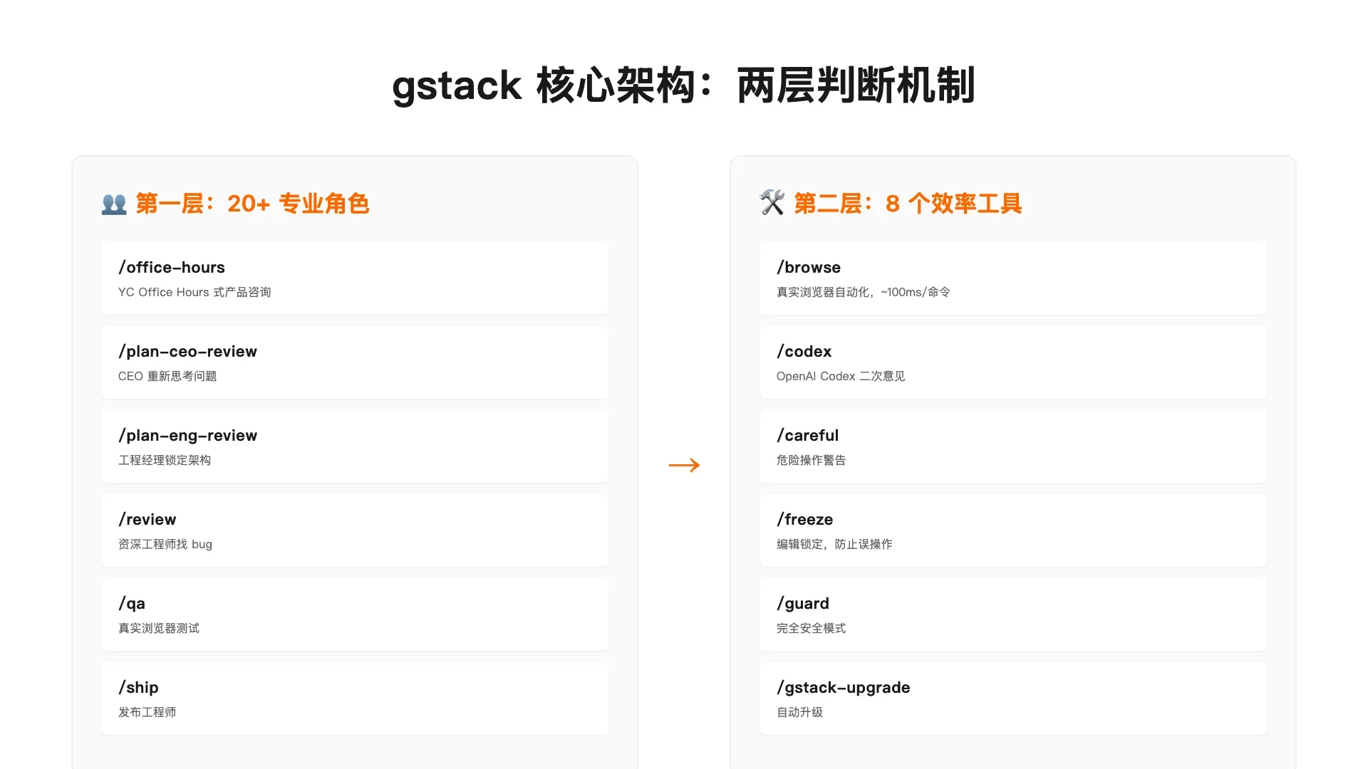 核心架构：两层判断机制
