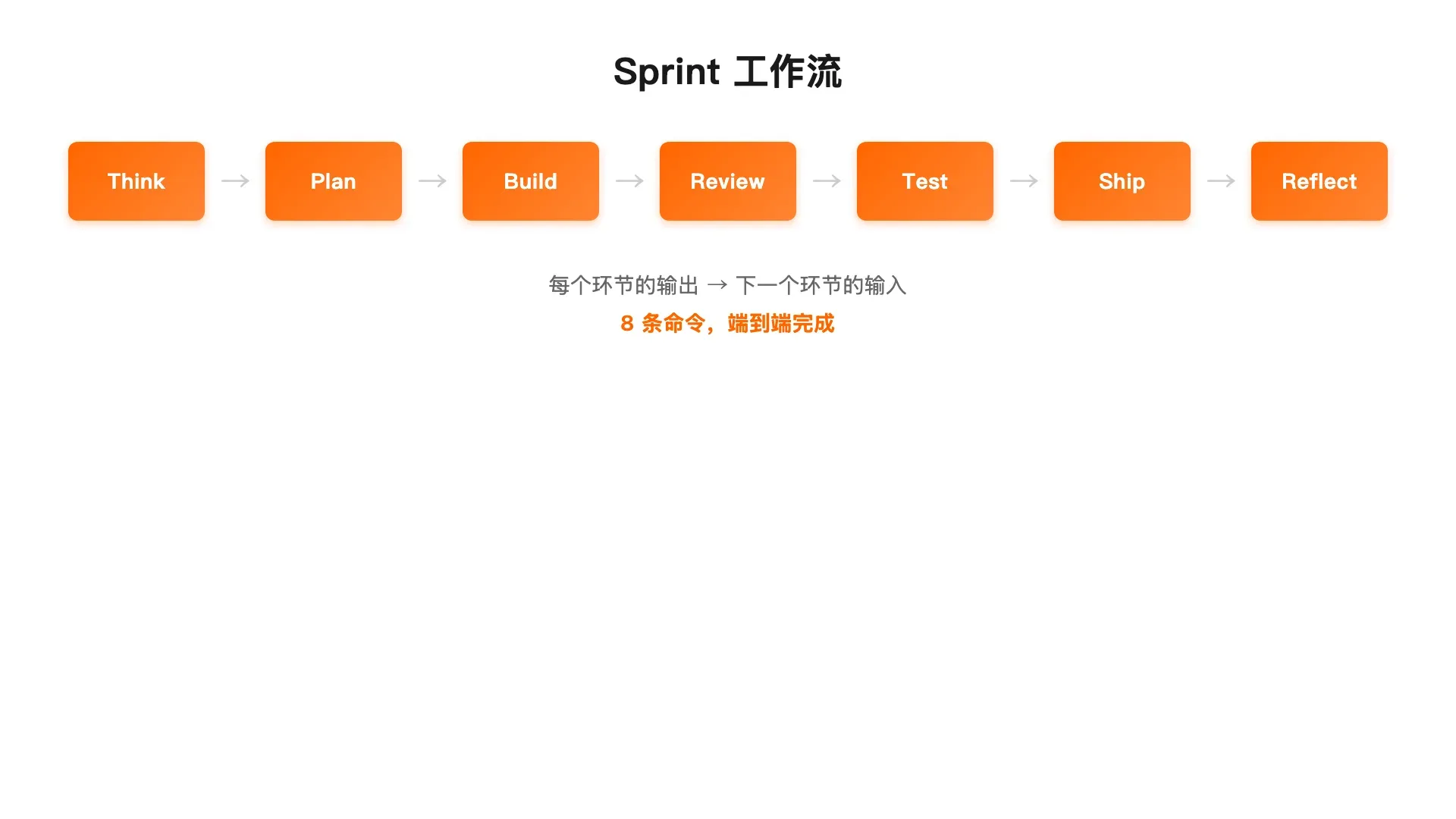 Sprint 工作流