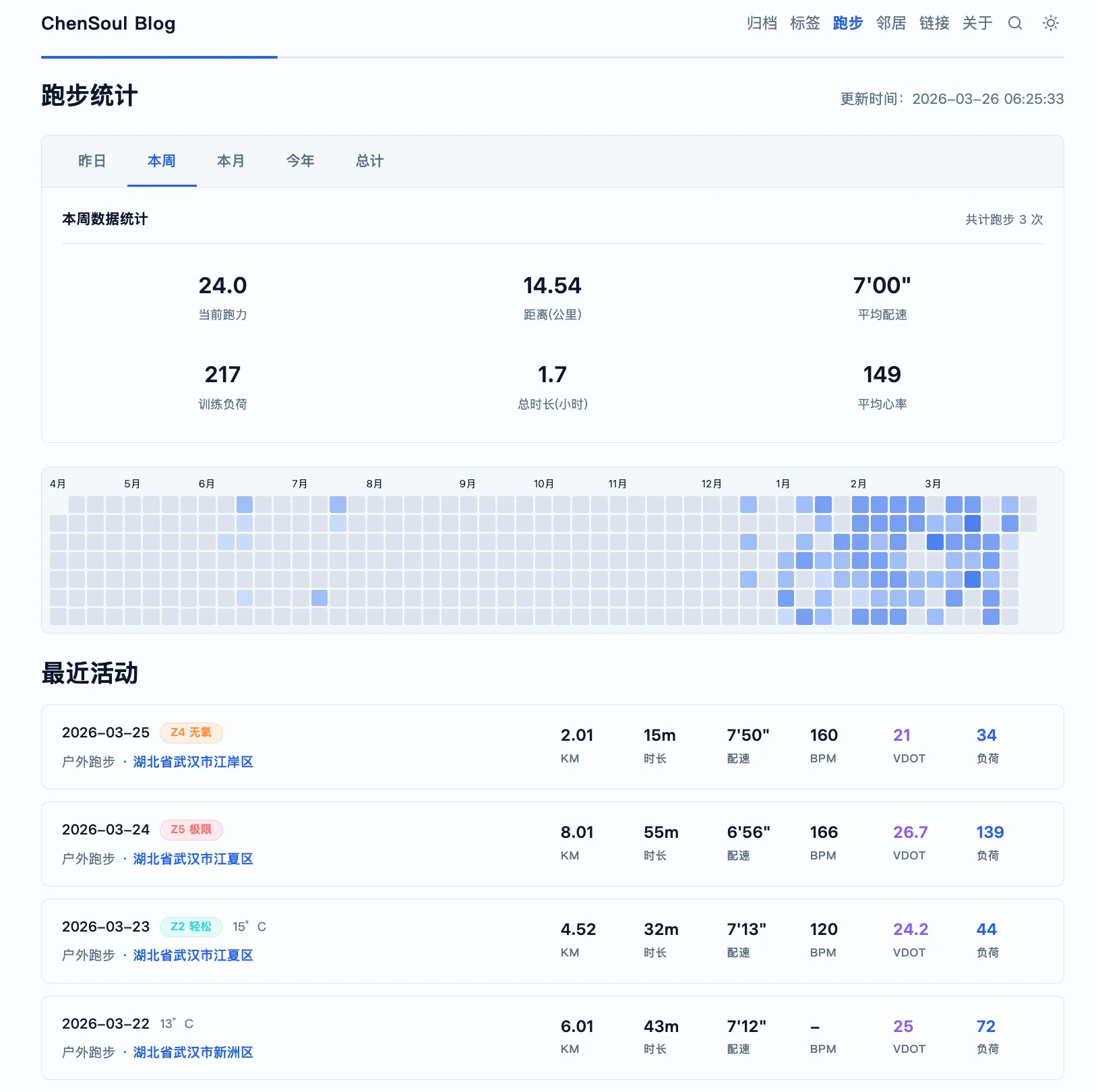 我的跑步统计数据
